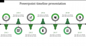 Best PowerPoint Timeline Template-Zig Zag Model