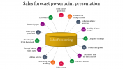 Explore Sales Forecast PPT & Google Slides Presentation