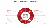 SWOT PowerPoint Template and Google Slides Themes