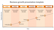 Best Business Growth Presentation Template Designs
