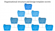 Ten node Organizational structure template design