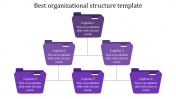 Organizational structure template in basket model