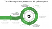 PowerPoint Life Cycle Template Presentation & Google Slides
