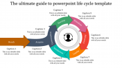 PowerPoint Life Cycle Templates & Google Slides Themes