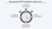 Affordable Management PPT Templates Slides Designs