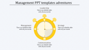 Best Management PPT Templates Slide Design-Yellow Color
