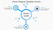 Get Cluster Diagram Template PowerPoint Presentation