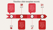 Customized Timeline Slide Template Presentation Design