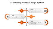 Use PowerPoint Timeline Template Presentation Design