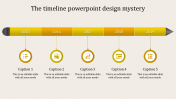 Find the Best Collection of Timeline Presentation PowerPoint