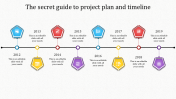 Creative Project Plan And Timeline PowerPoint Presentation