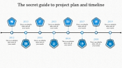 Attractive Project Plan And Timeline Presentations
