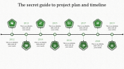 Stunning Project Plan And Timeline Presentation Design