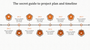 Best Project Plan And Timeline Presentation-Orange Color