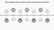 Innovative Project Plan And Timeline Template Presentation