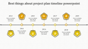 Customized Project Plan And Timeline Presentation Design