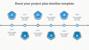 Incredible Project Plan And Timeline Presentations