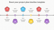 Leave an Everlasting Project Plan and Timeline Templates