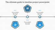 Our Predesigned Project Plan And Timeline Presentation