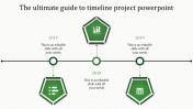 Best Project Plan And Timeline Presentation Template