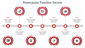 Incredible PowerPoint Timeline Template Presentation