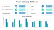 Get Project Summary Dashboard PowerPoint Templates