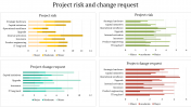 Innovative Project Risk Management Slide Template
