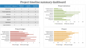 Project Timeline Summary PPT Template and Google Slides