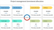 Innovative Project Management  PPT and Google Slides