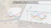 Best Infographic Chart Presentation Slide Template