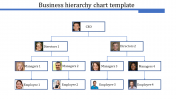 Amazing Business Hierarchy Chart Template PPT Designs
