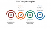 Effective SWOT Analysis Template With Wave Model Slide