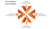 Attractive Presentation SWOT Analysis Template-Four Node