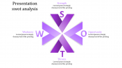 Innovative Presentation SWOT Analysis PowerPoint Template