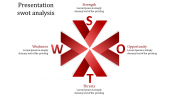 Get Presentation SWOT Analysis Slide Template Designs