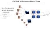 Network Architecture PowerPoint Template and Google Slides