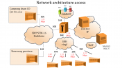 Amazing Network Architecture Access PowerPoint Template