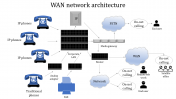 WAN Network Architecture PowerPoint and Google Slides