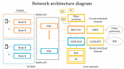 Network Architecture Diagram PPT Template & Google Slides