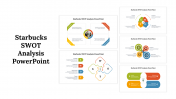 Starbucks SWOT Analysis PowerPoint and Google Slides Themes