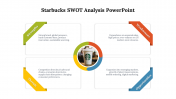 44111-Starbucks-SWOT-Analysis-PowerPoint_02