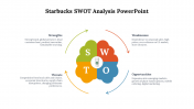 44111-Starbucks-SWOT-Analysis-PowerPoint_05