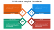 SWOT Matrix PowerPoint Templates and Google Slides