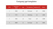 Best Company PPT Templates Table Format Presentation