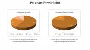 We have the Best Collection of Pie Chart PowerPoint