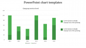 Editable PowerPoint Chart Templates For Presentation