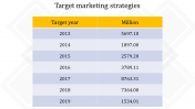 Target Marketing Strategies PPT Template And Google Slides