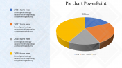 Get our Predesigned Pie Chart PowerPoint Template and Google Slides 