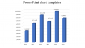 Find the Best Collection of PowerPoint Chart Templates