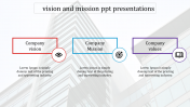 Best Vision and Mission PPT Presentations Template